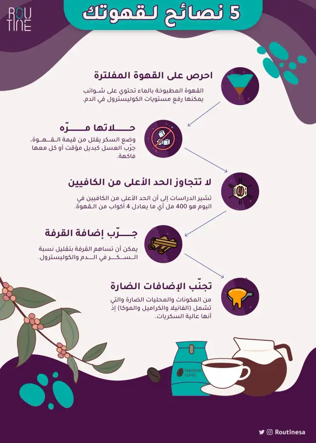 Routine coffee tips infographic